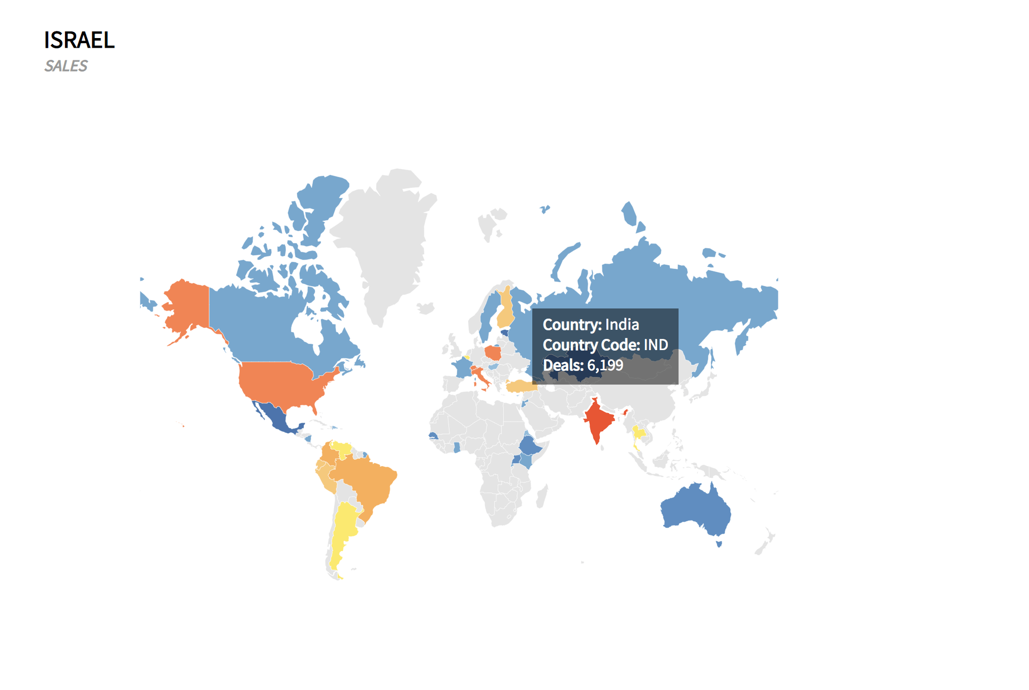 SIPRI arms database